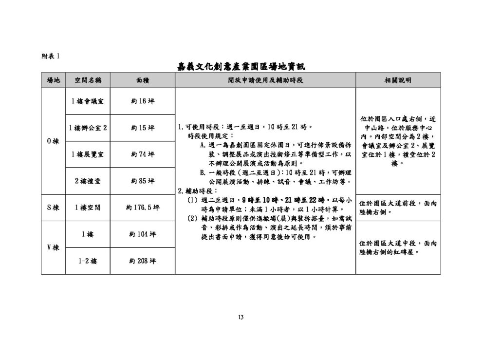 嘉義文化創意產業園區_場地資訊.pdf